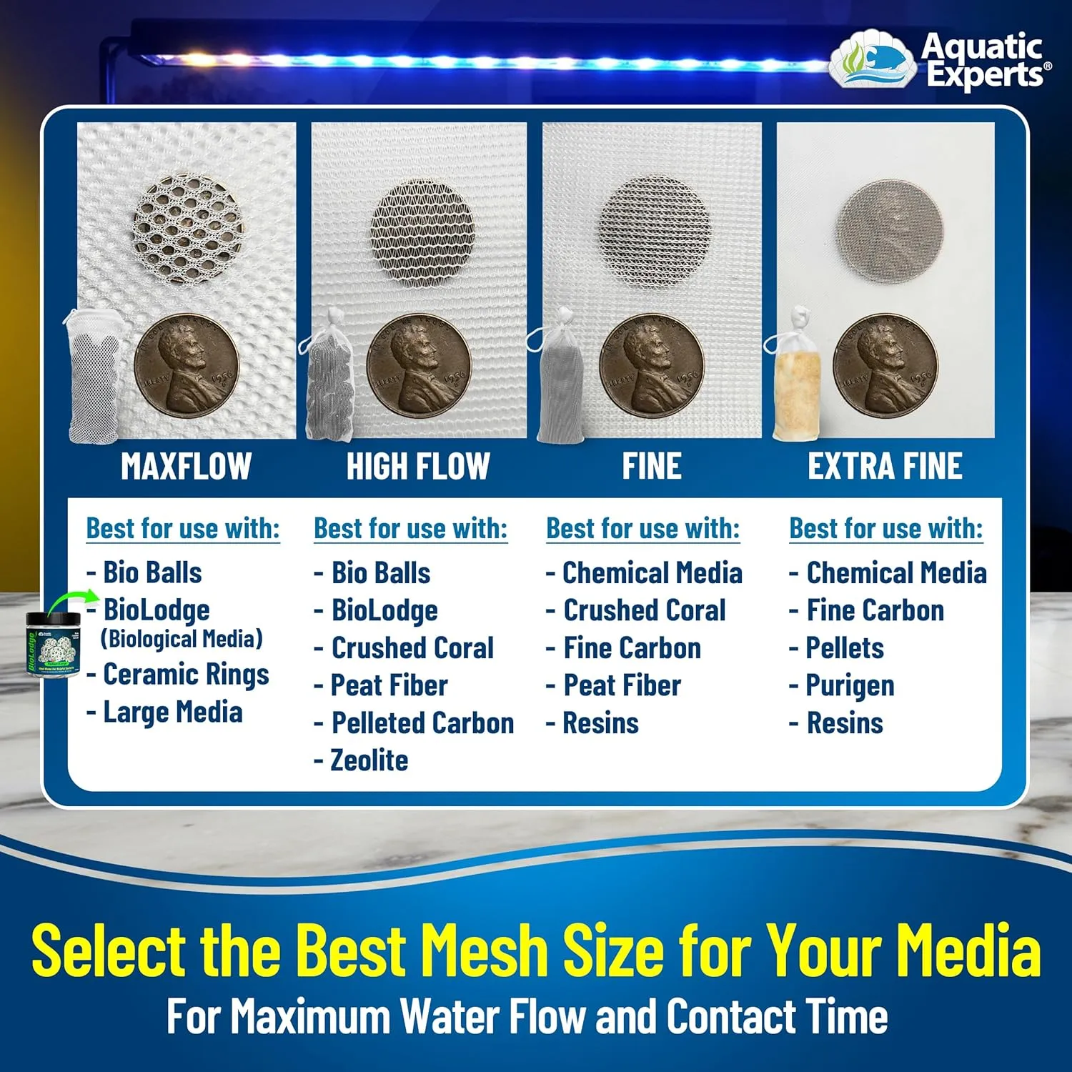 Aquatic Experts High Flow Filter Media Bag - Durable Filter Bags for Fish Tank, Secure Aquarium Media Bag with Drawstring, Media Bags for Aquarium and Pond, High Flow (White), 8” x 12" – 3 Pack