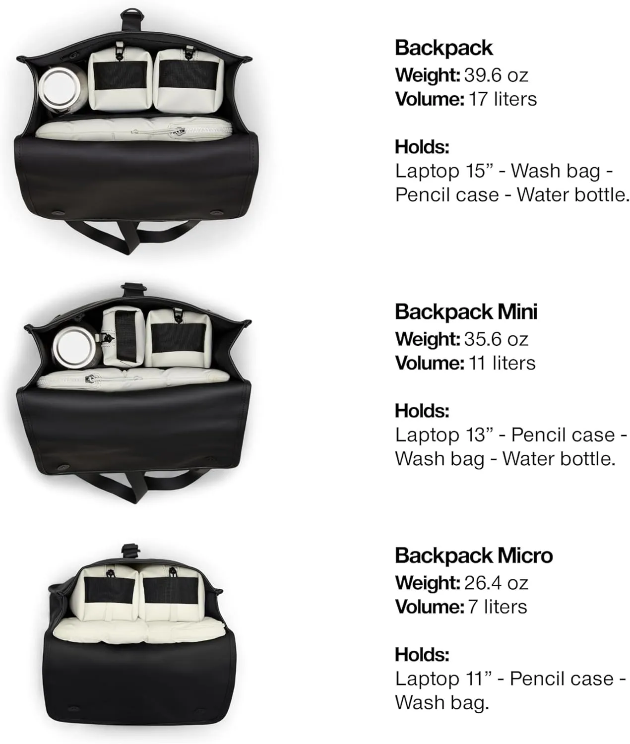 RAINS Backpack – Durable Waterproof Laptop Backpack for Men and Women for Travel, Work and Commuting – Black Bag with Secure Closure – 15" Laptop Pocket – 2 Year Warranty