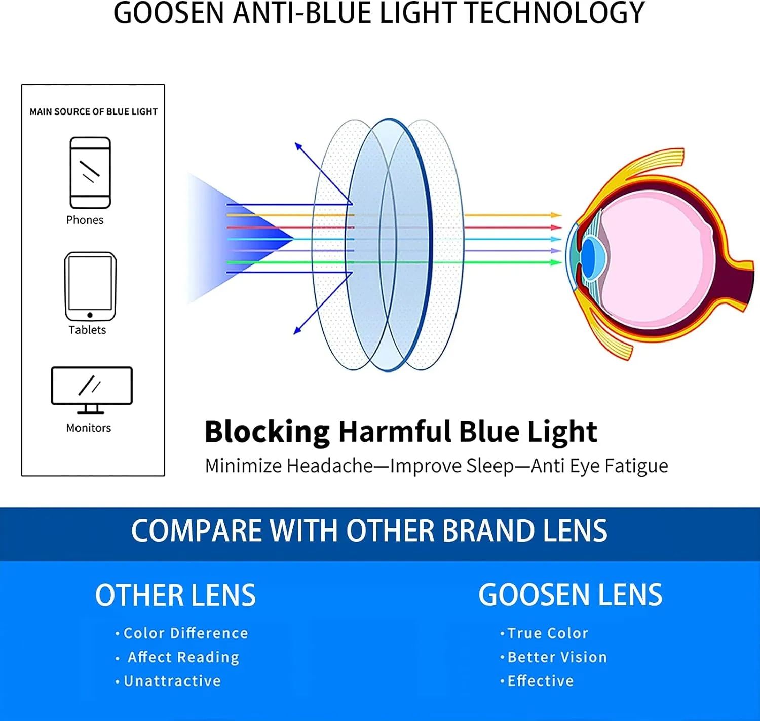 Reading Glasses for Women Men, Keychain Bags Compact Folding Readers, Clear Lens Blue light Glasses Spring Hinge