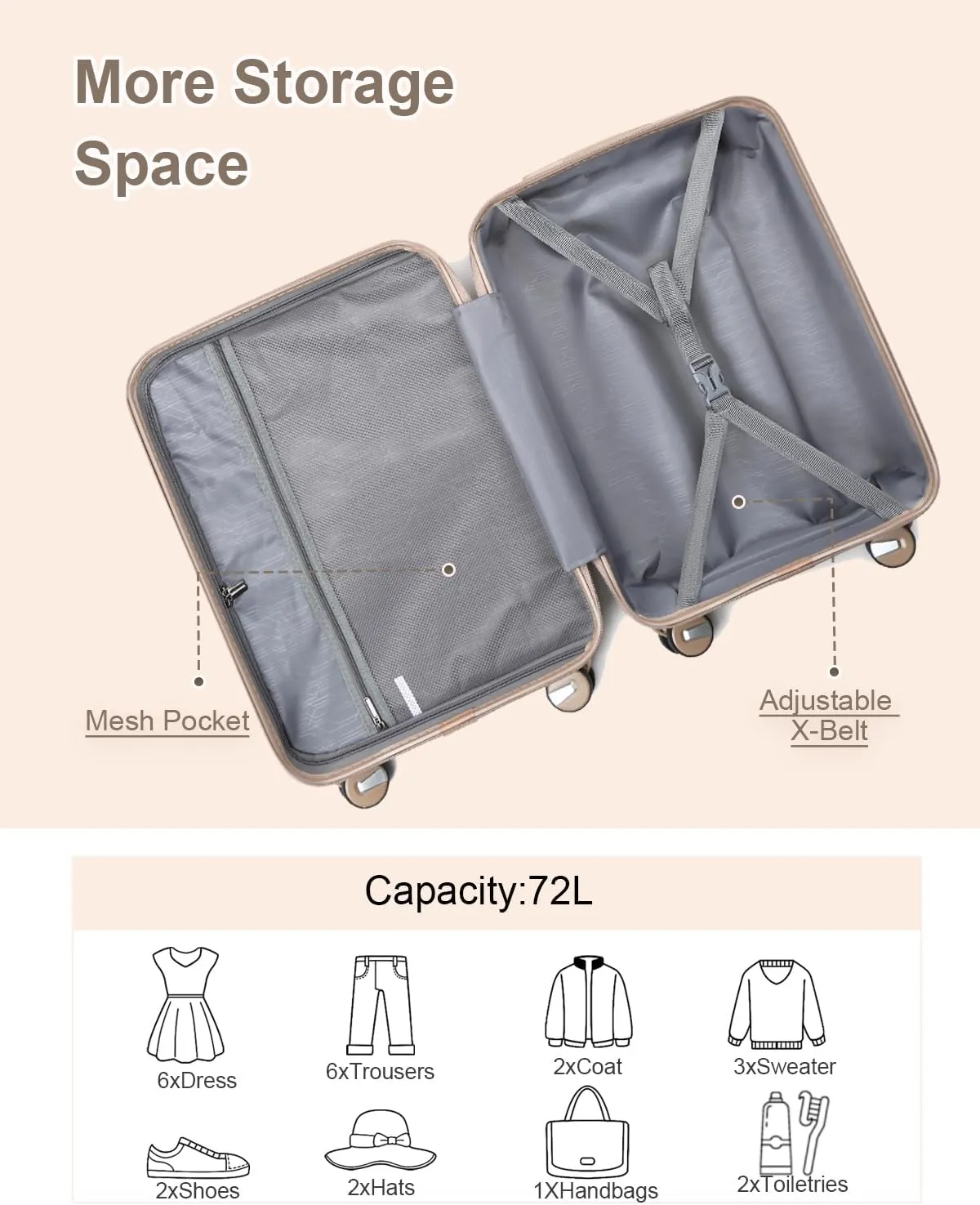 Somago 24 Inch Checked Luggage and Packing Cube Travel Set Hard Shell Lightweight Polypropylene Suitcase with Spinner Wheels TSA Lock,Noble Golden