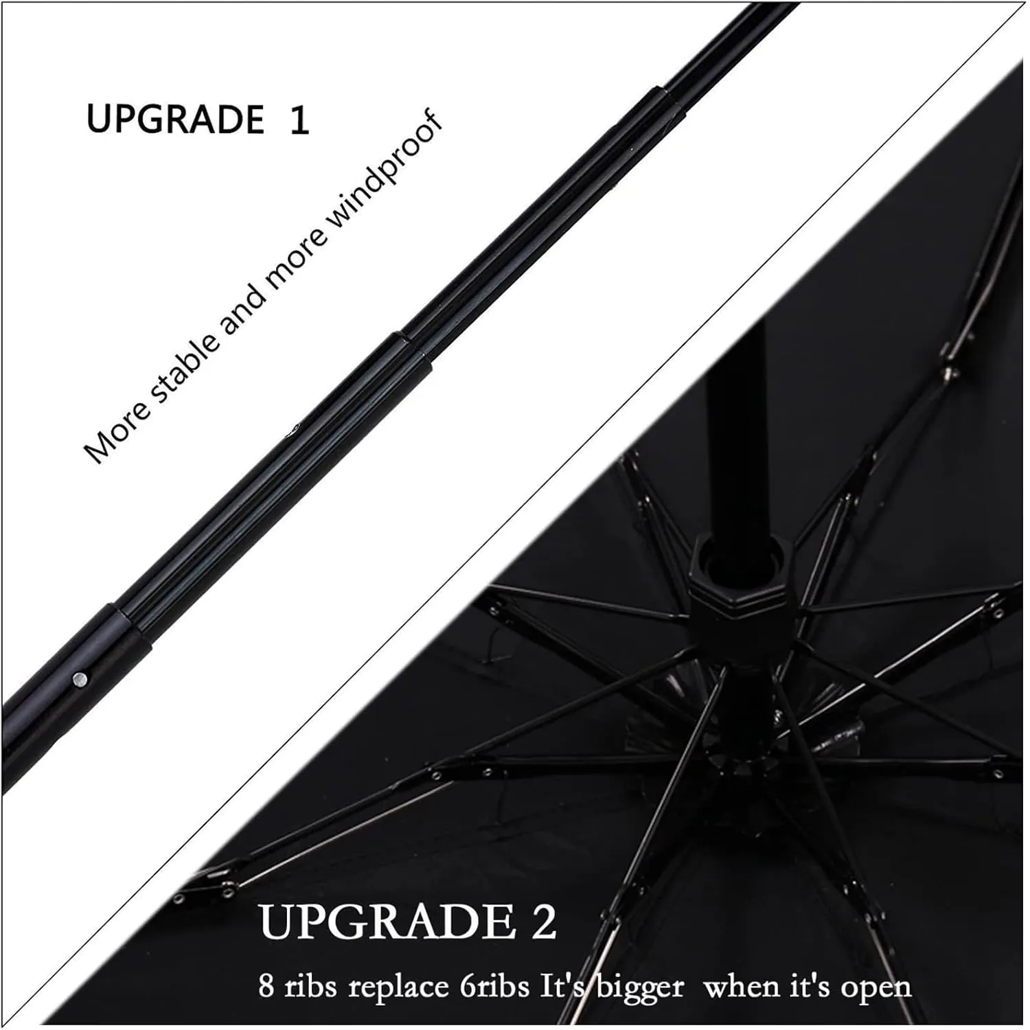 SY COMPACT Travel Umbrella - Lightweight Portable Mini Compact Umbrellas-Factory Outlet Shop
