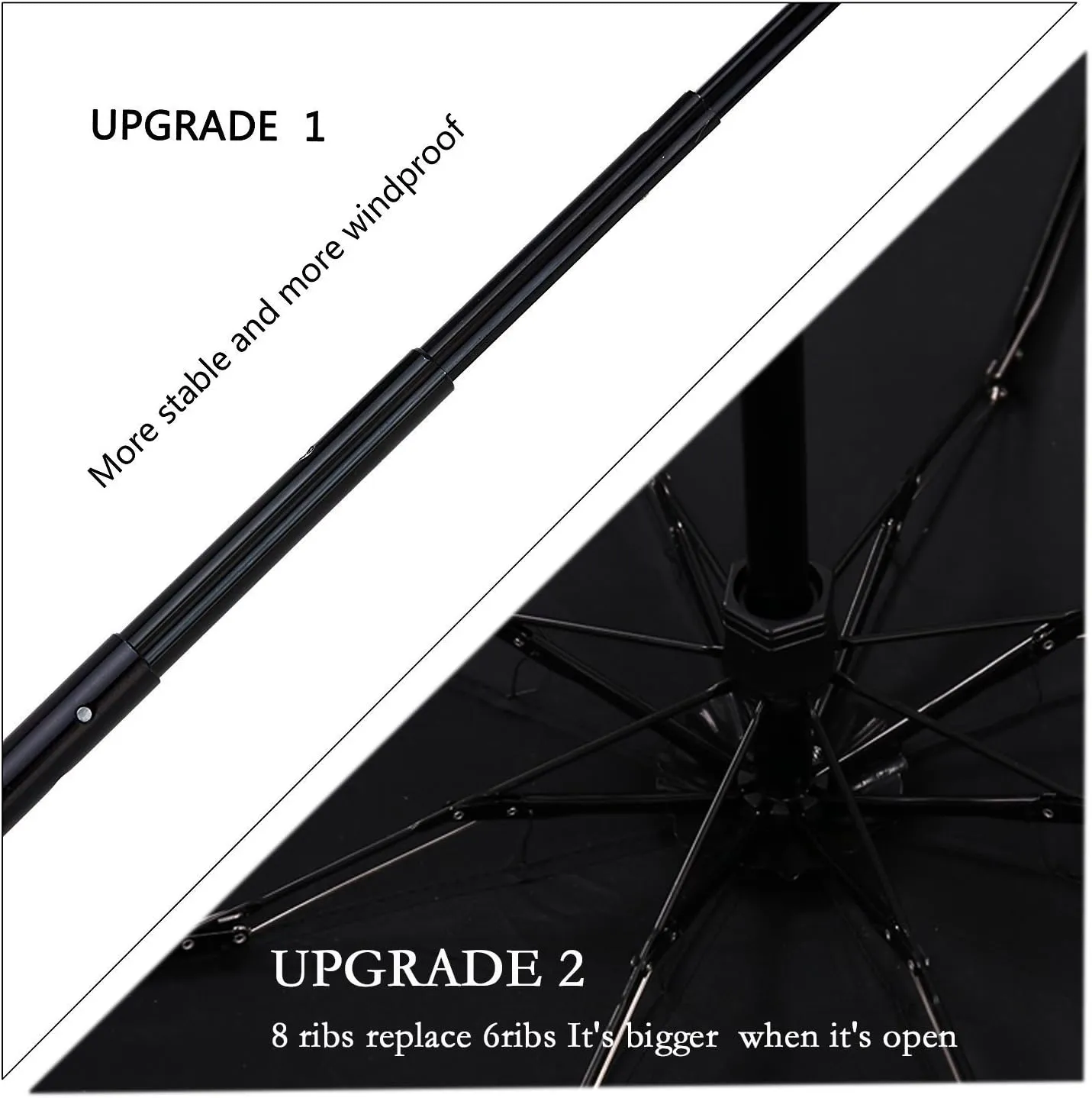 SY COMPACT Travel Umbrella - Lightweight Portable Mini Compact Umbrellas-Factory Outlet Shop